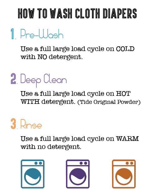 CLOTH DIAPERS WASHING ROUTINES